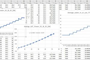 Climatebooster Performance Tester 3