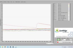 SunRidge zonneboiler 10