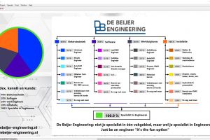 De Beijer Engineering “Coming soon” bij u op locatie.