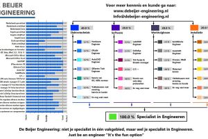 Engineer zoekt klus! 2